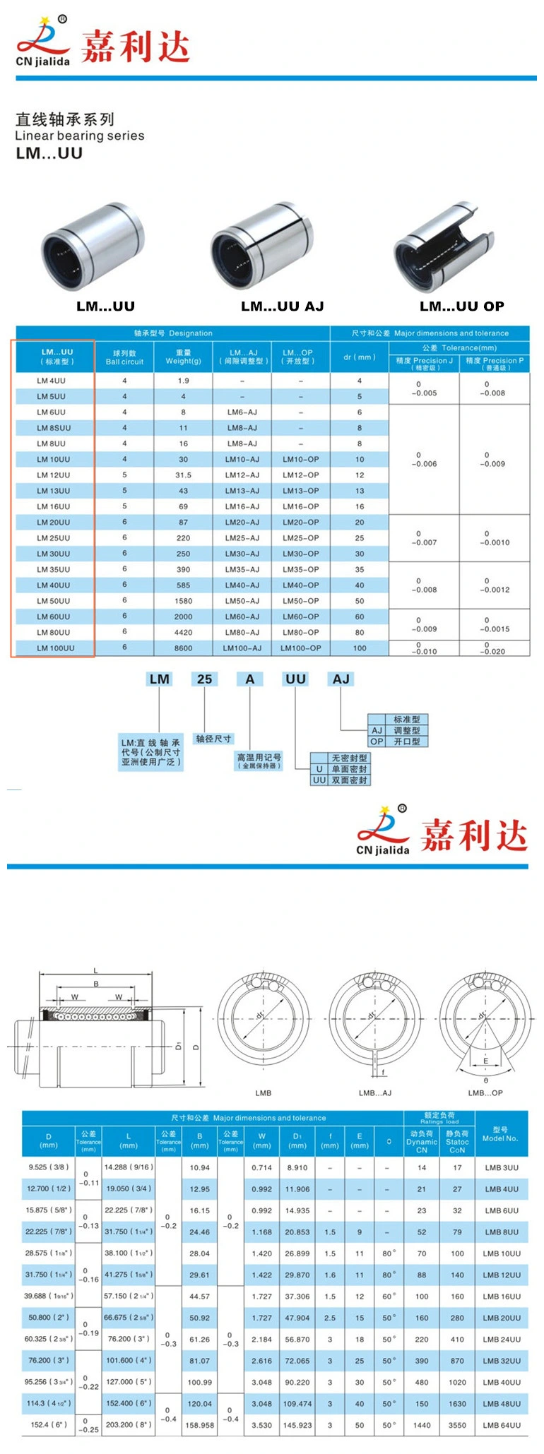 Good Quality and Cheap Linear Bearing with Bush Lm80uu