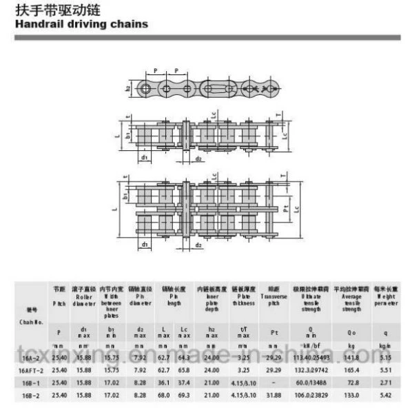 Rotary Chains for Conveyor Step