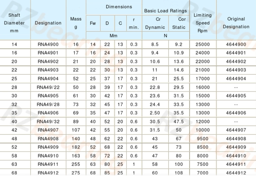 Bearings Thrust Ball Roller Bearing HK2512 Needle Roller Bearing for Steering and Braking Systems